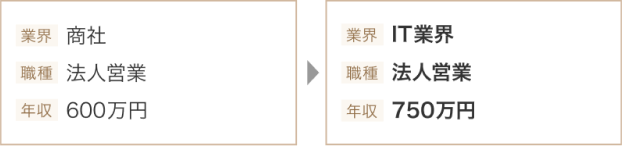 転職事例