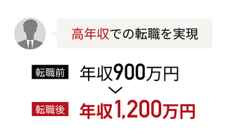 高年収での転職を実現 転職前年収900万円から転職後年収1,200万円