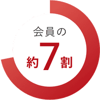 会員の約7割