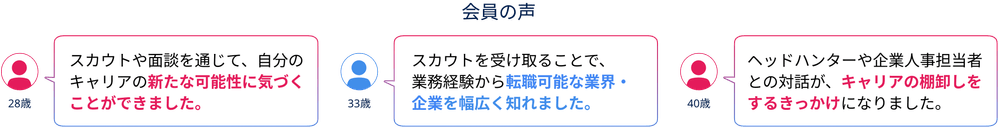 会員の声「スカウトや面談を通じて、自分のキャリアの新たな可能性に気づくことができました。(28歳)」「スカウトを受け取ることで、業務経験から転職可能な業界・企業を幅広く知れました。(33歳)」「ヘッドハンターや企業人事担当者との対話が、キャリアの棚卸しをするきっかけになりました。(40歳)」
