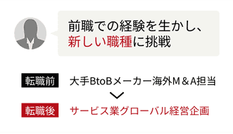 前職での経験を生かし、新しい職種に挑戦 転職前大手BtoBメーカー海外M&A担当から転職後サービス業グローバル経営企画